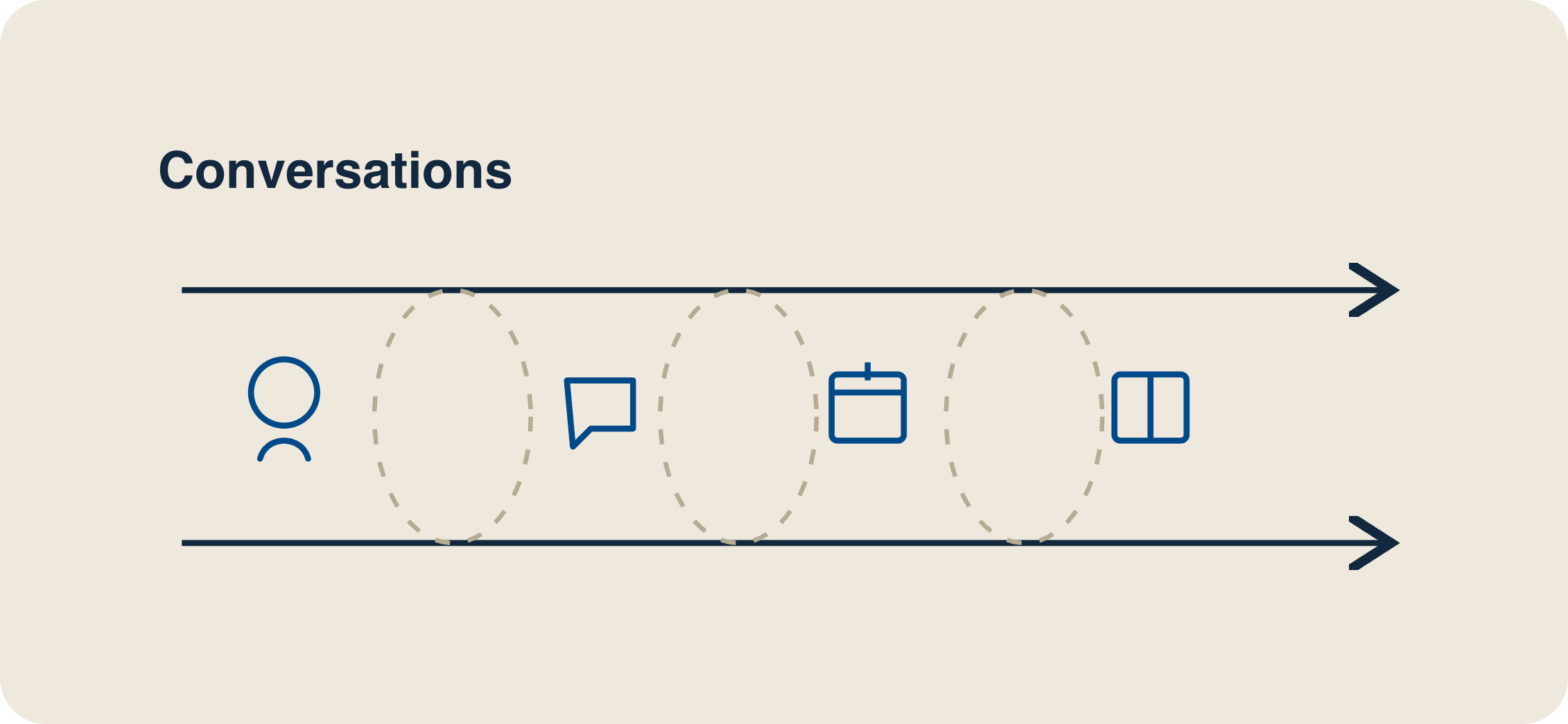 Conversion diagram