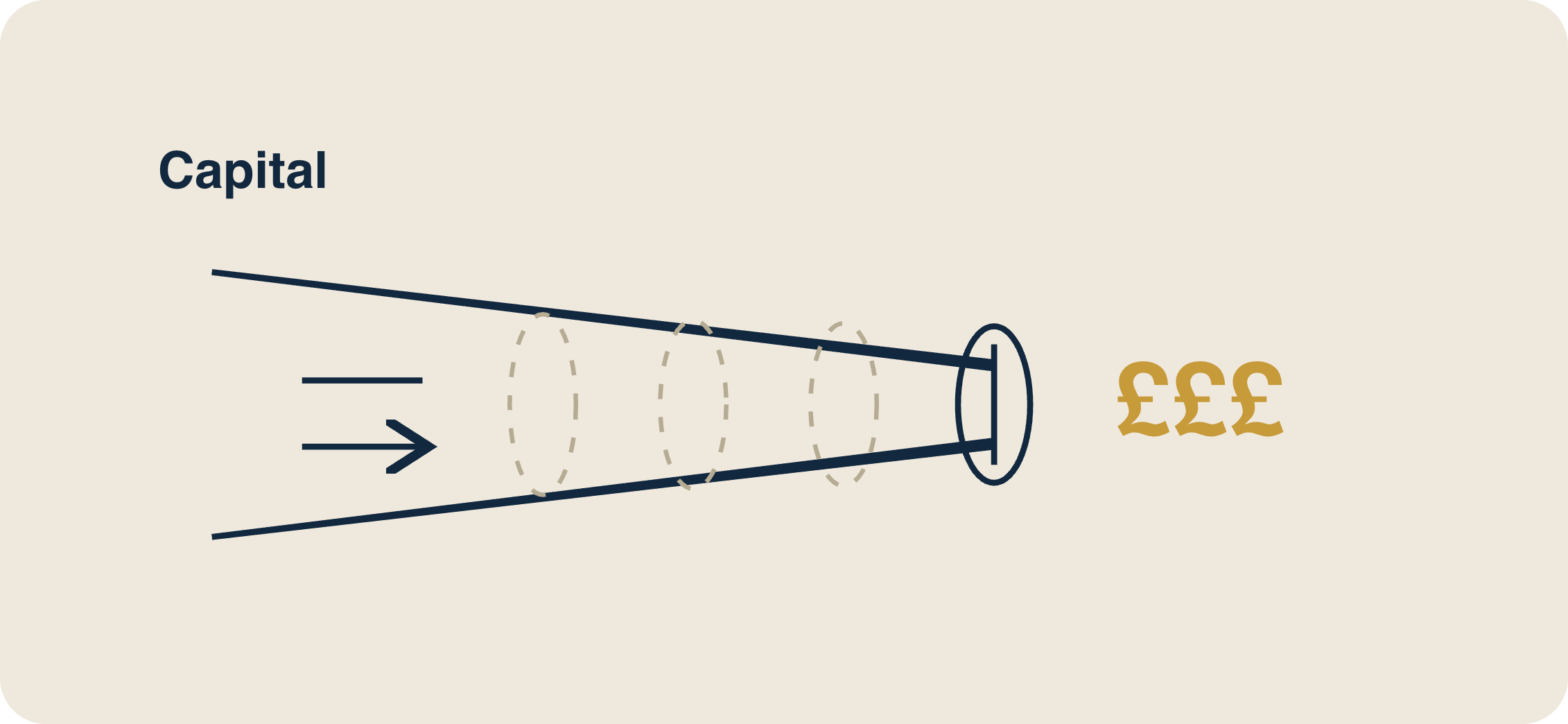 Capital diagram