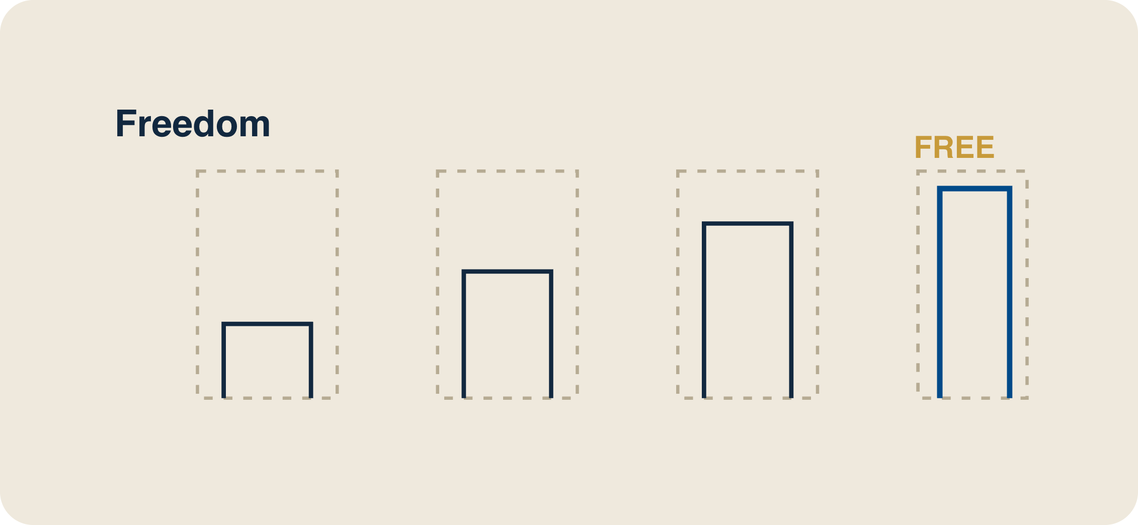 Freedom diagram